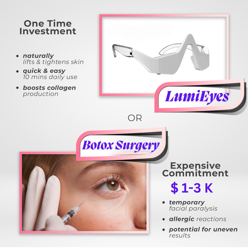 LumiEyes Under-Eye Red Light Therapy