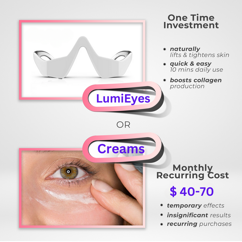 LumiEyes Under-Eye Red Light Therapy