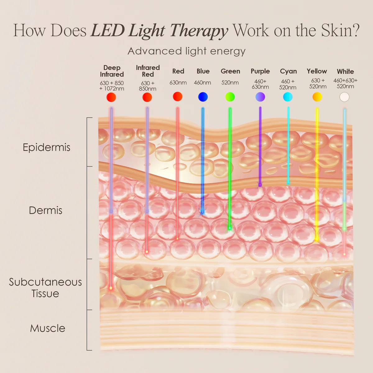 LumiDerma Pro | 850 nm LED Light Therapy Mask
